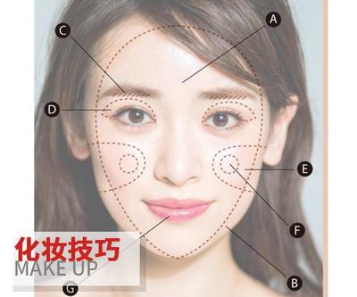 大饼脸怎么化妆