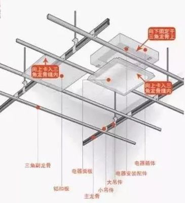 吊顶最后一块安装方法