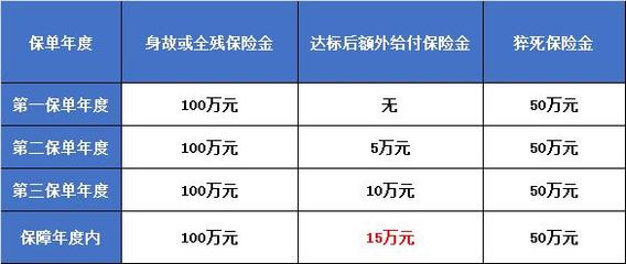 买了车保险多久生效
