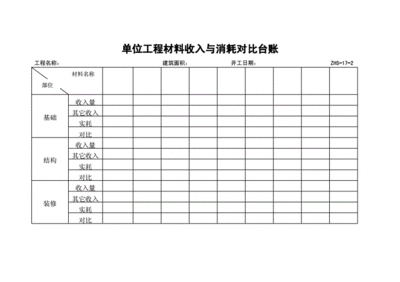 日用品消耗表格怎么画