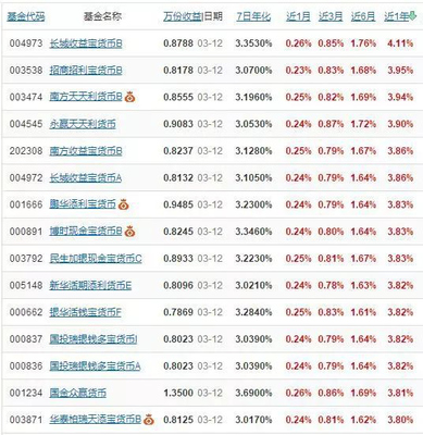 七日年化 4%是多少钱