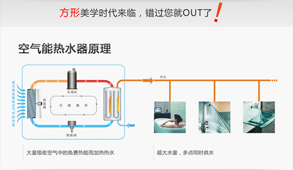空气能好还是热水器好