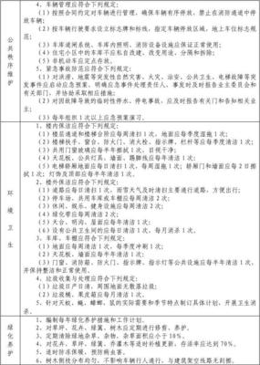 物业一级服务标准