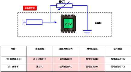 ECT是什么传感器