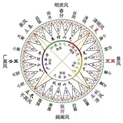 顺 五行