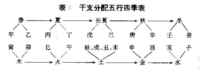 五行的阴阳怎么分