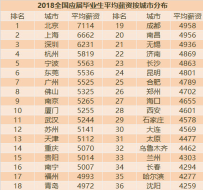 上海和北京哪个房价高