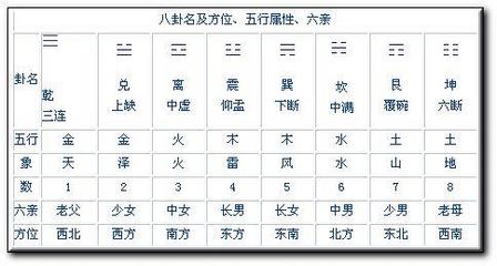 五行的阴阳怎么分