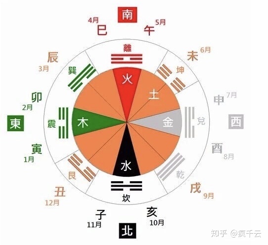 何谓五行