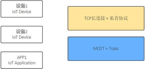 MQTT协议是否支持长连接？