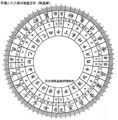 立的五行