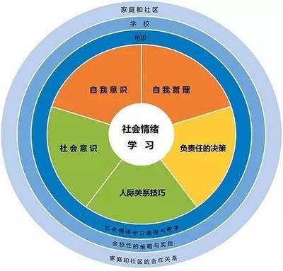 概念和意义是什么