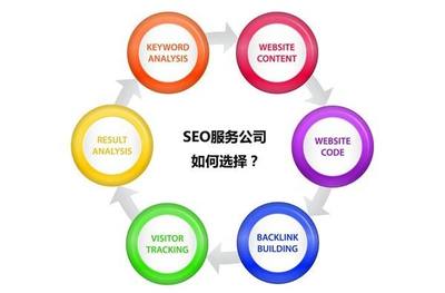如何做高品质的网页内容?SEO网站内容优化要注意这几点