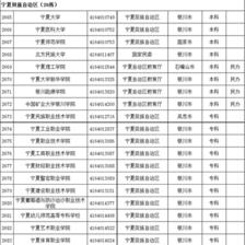 同学备注名称大全