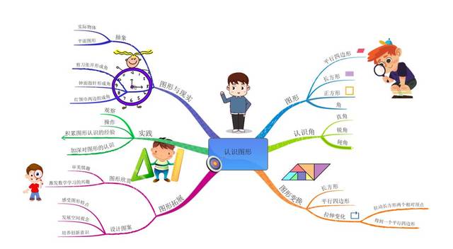 道路平面设计思维导图 思