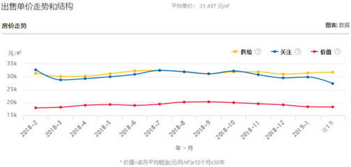 临安房价未来5年走势