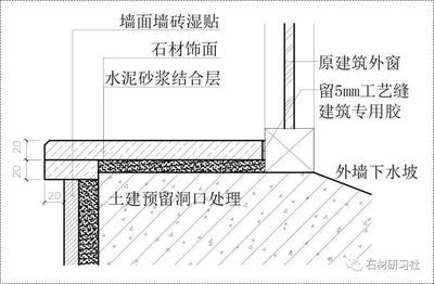 墙面贴瓷砖的施工做法