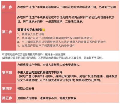 房屋赠与过户流程