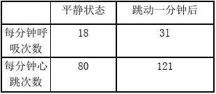 1分钟呼吸次数是多少正常