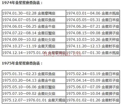 下降星座查询表