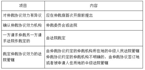 申请确认仲裁协议效力