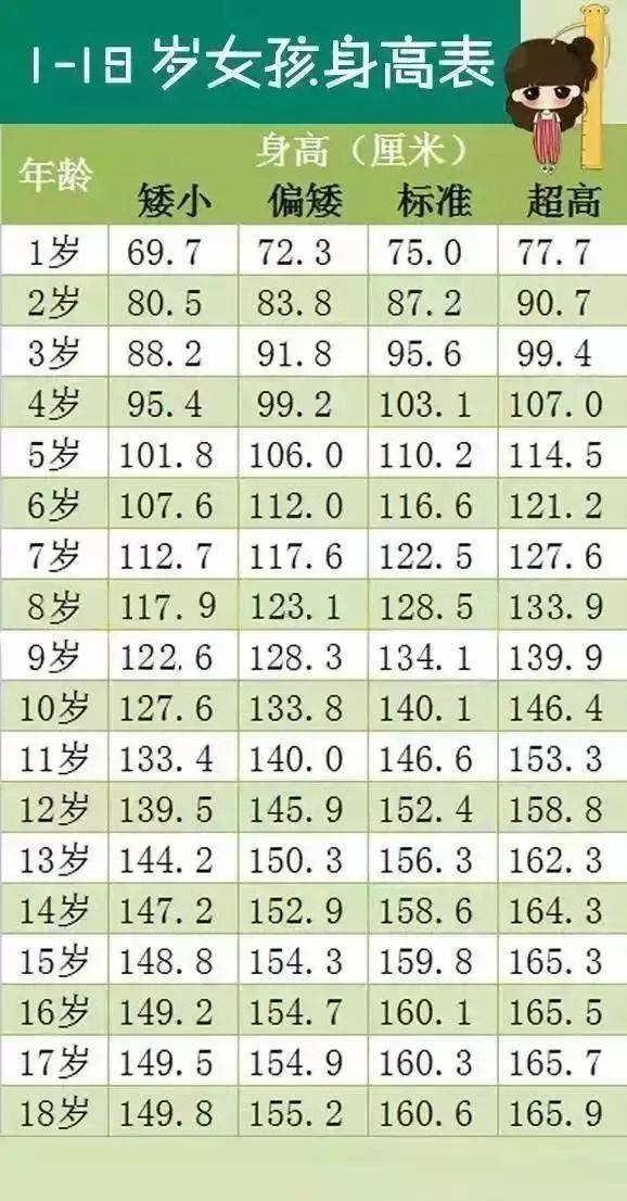 女孩41个月身高多少