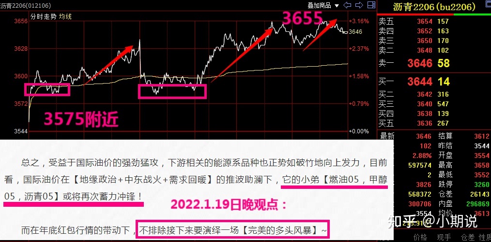 期货哪个品种最好做