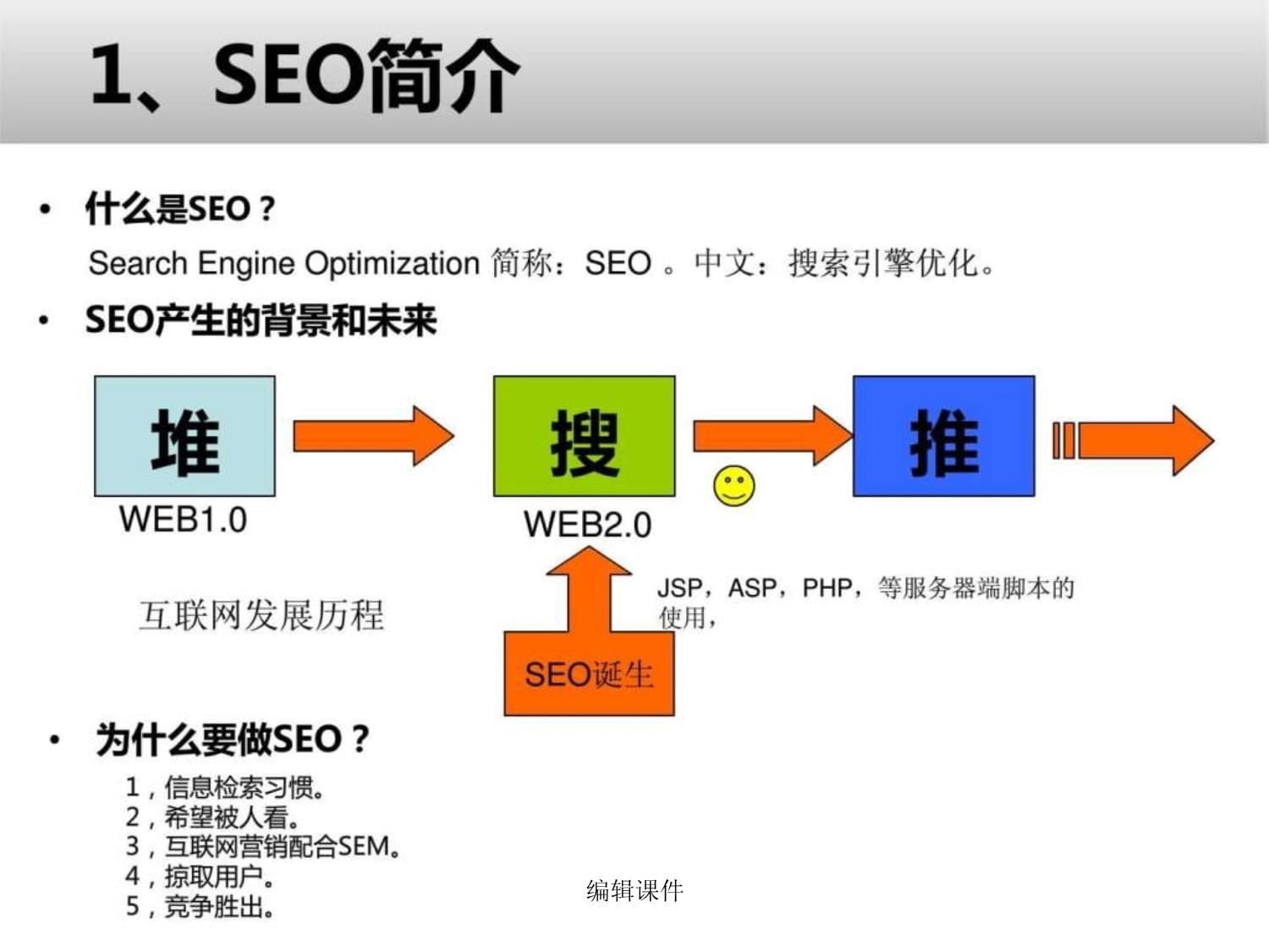 seo优化,搜索引擎优化,网络推广,网络营销
