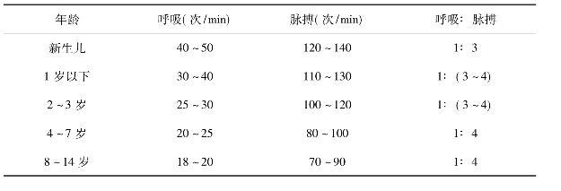 请问正常脉搏是多少