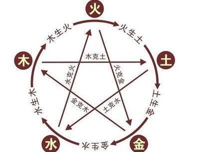 八字看天干还是地支