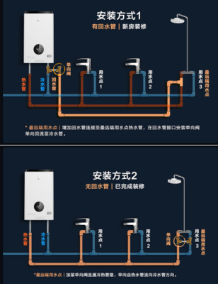 燃气热水器水气双调是什么意思