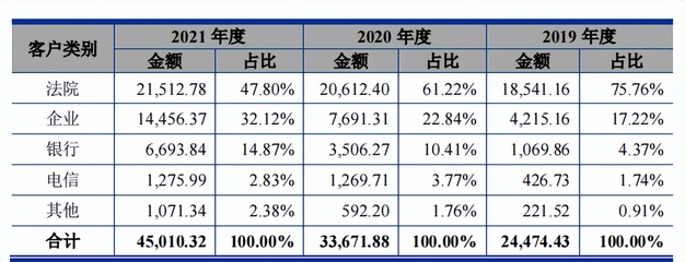 银行结余20个点是什么