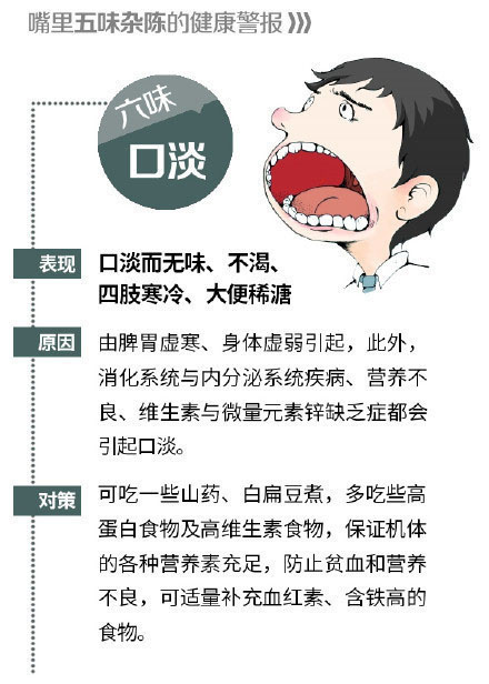 感觉口咸是怎么回事