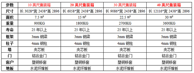 不同尺寸集装箱房重量（常见尺寸集装箱房的重量信息） 钢结构桁架施工 第4张