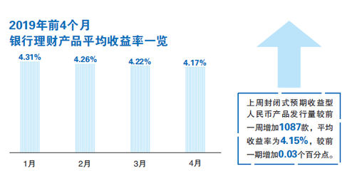 什么是封闭式理财产品