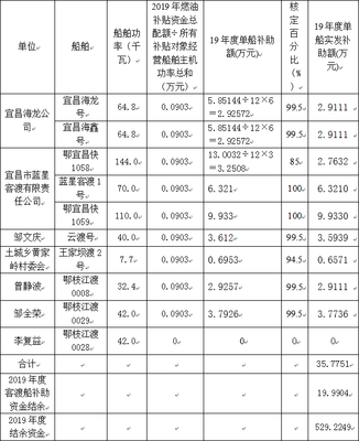 船舶 价款 分配