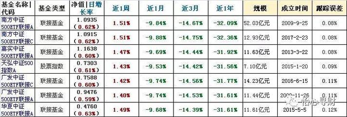 南方基金定投如何赎回