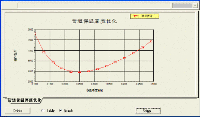 保温系统软件工程设计
