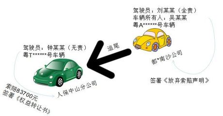 交通事故无责方怎样向全责方索赔
