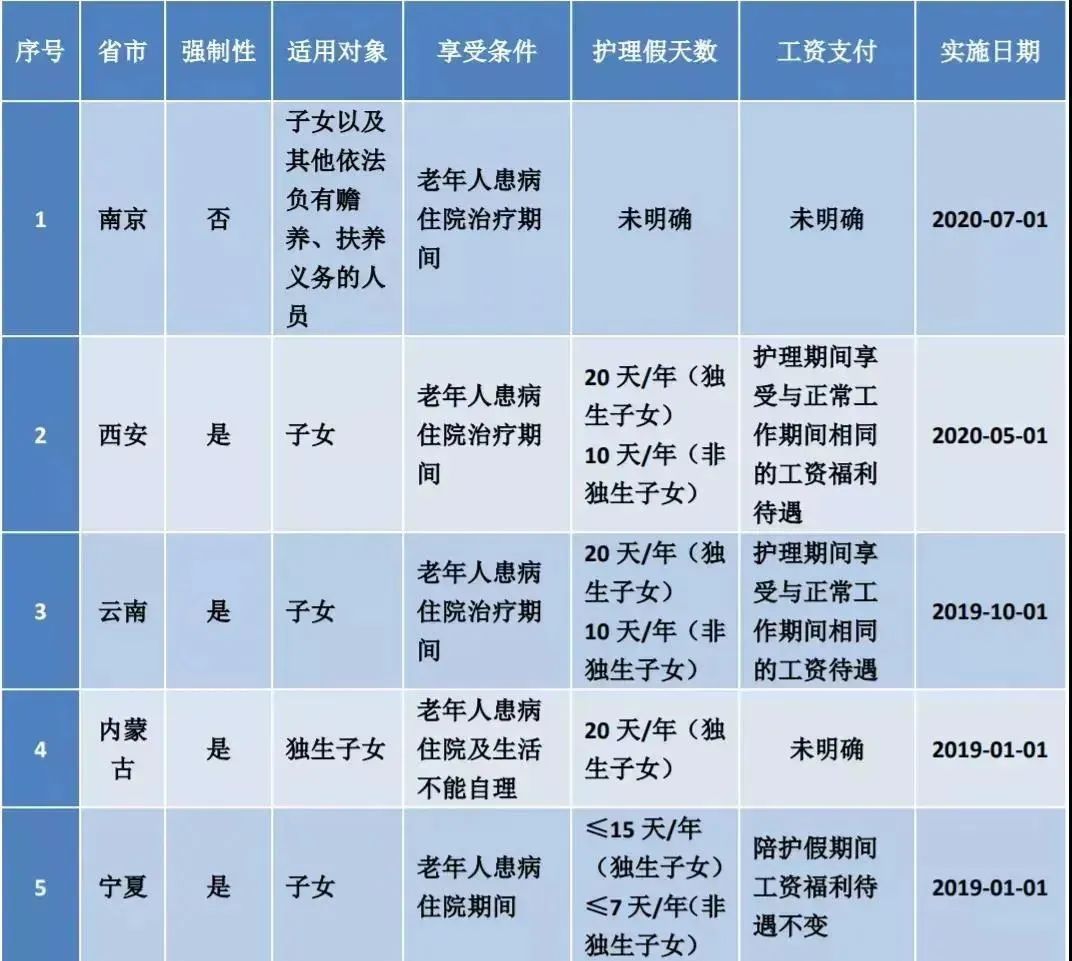 产假工资发放规定