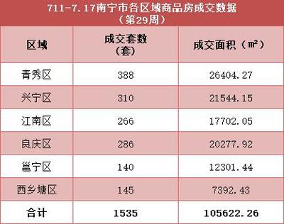 兴宁房价