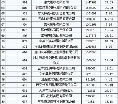 济源钢铁集团有限公司招聘（河南济源钢铁集团有限公司为应聘者提供多种职业晋升通道） 结构污水处理池施工 第5张