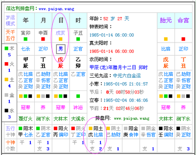 阳字五行属什么的