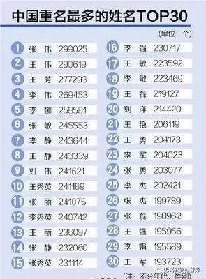 陆姓名字大全