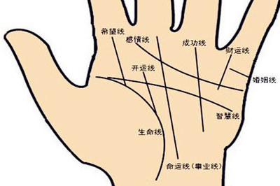 怎样看一个人的运势