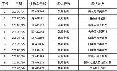 感谢船舶验船师的英文