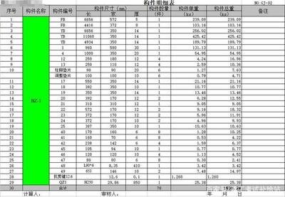 钢结构预算怎么样（钢结构预算(钢结构施工预算怎么做）