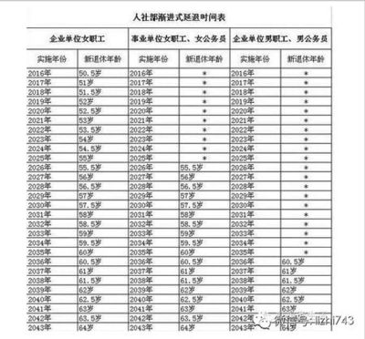 新的退休规定出来了