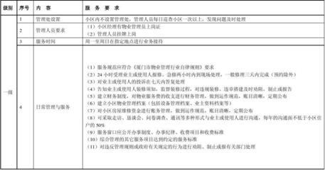 物业一级服务标准
