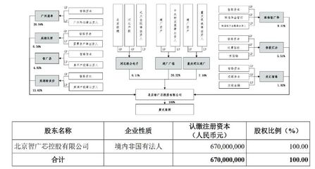 公司股权变更手续